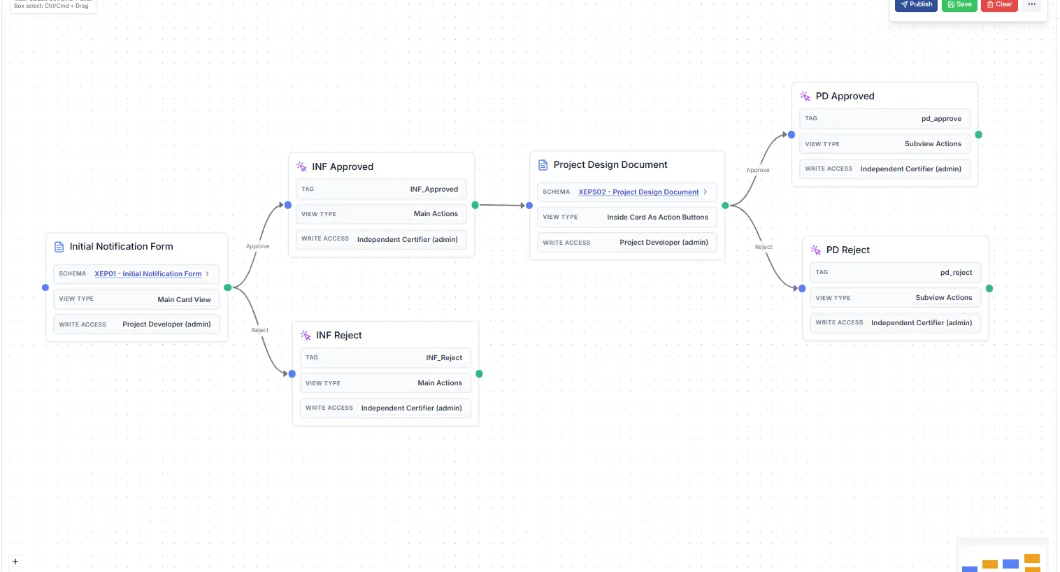 Chile Registry Platform screenshot 1
