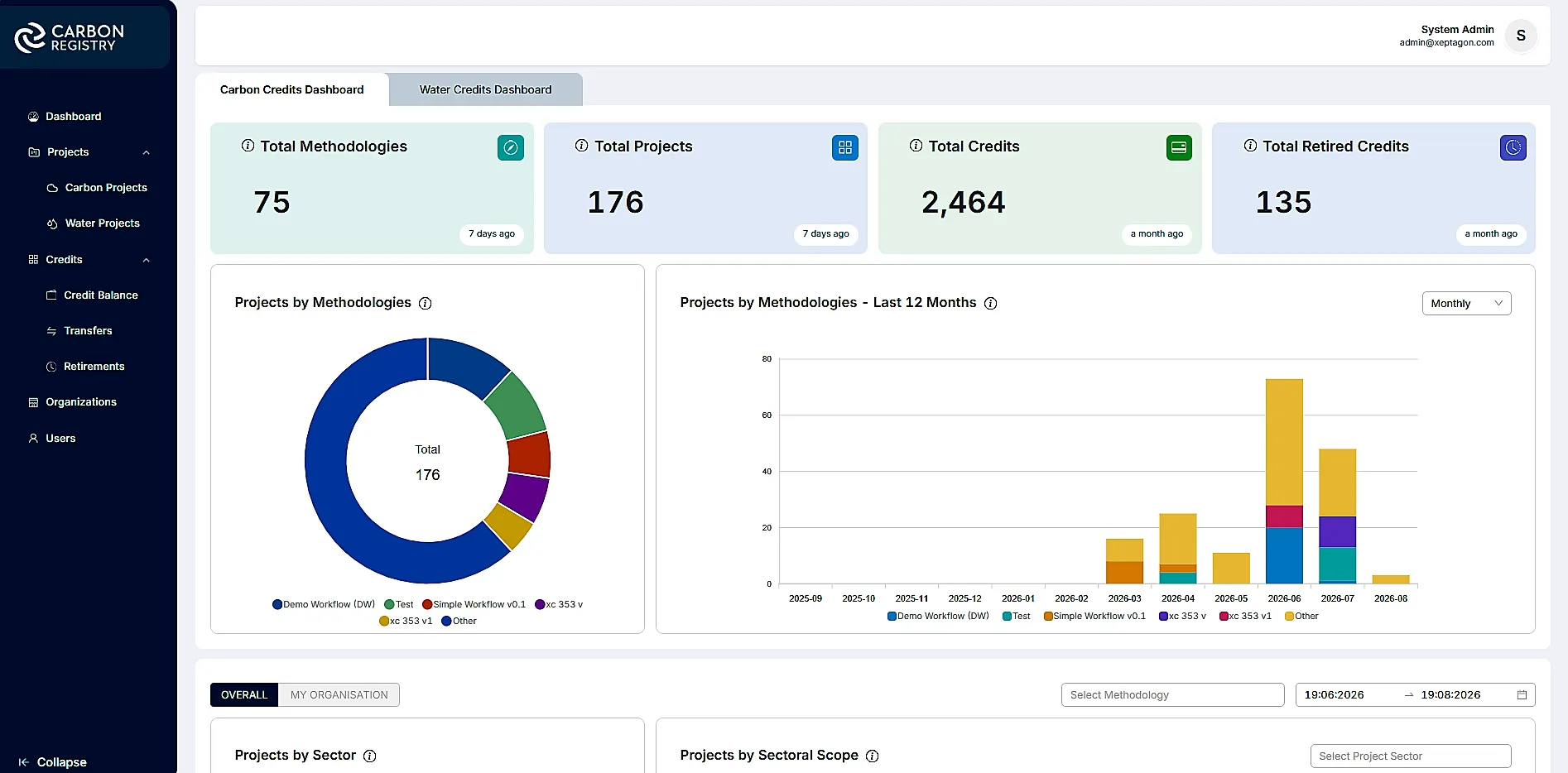 1. Multi-Asset Environmental Market Registry